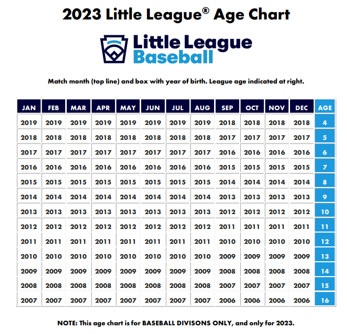 Coach Pitch Division - Ages 7 to 8