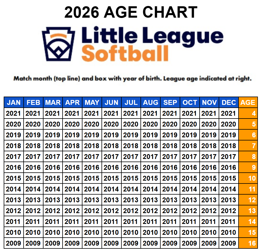2026 Softball League Age Chart