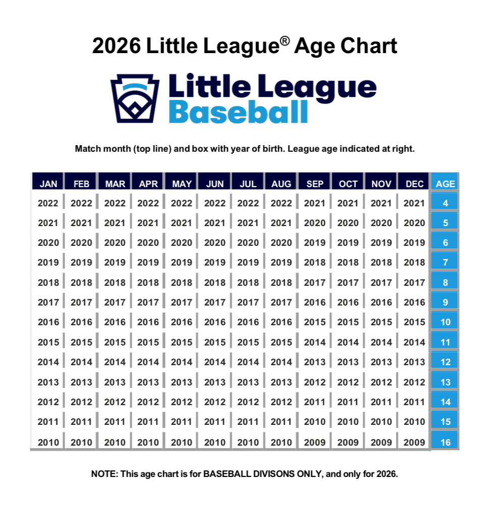2026 Baseball League Age Chart
